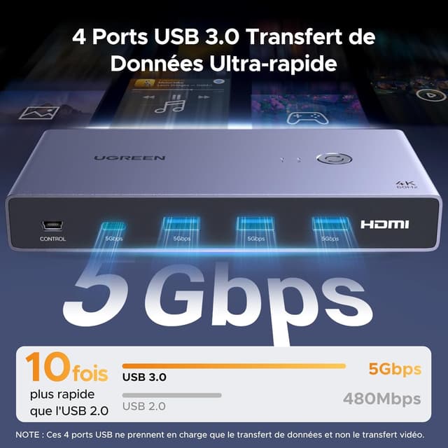 Thumbnail 3 de UGREEN KVM Switch HDMI USB C 4K 60Hz