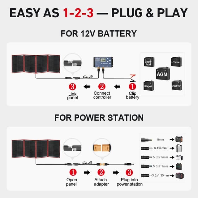 Thumbnail 2 de DOKIO 200W Foldable Solar Panel