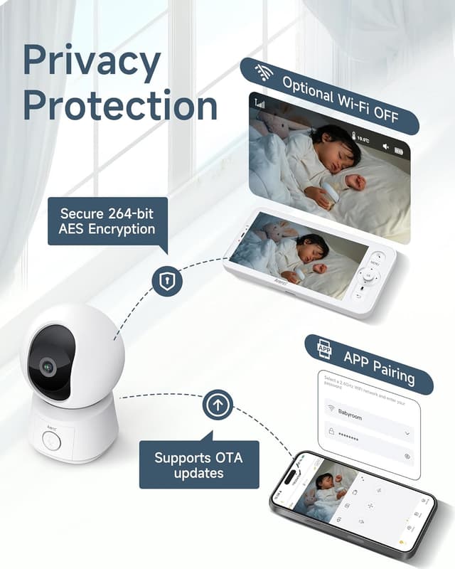 Detalle 1 de ARENTI Babyphone 5" Display — 1080p Kamera