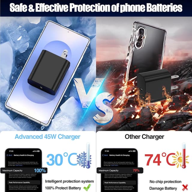 Detalle de 45W Super Fast Type-C Charger (USB-C to USB-C) for Samsung Galaxy S25/S24/S23 Ultra & iPhone Pro Models