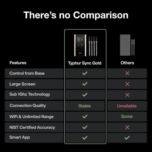 Thumbnail 6 de Typhur Sync Gold Wireless Meat Thermometer ±0.5℉