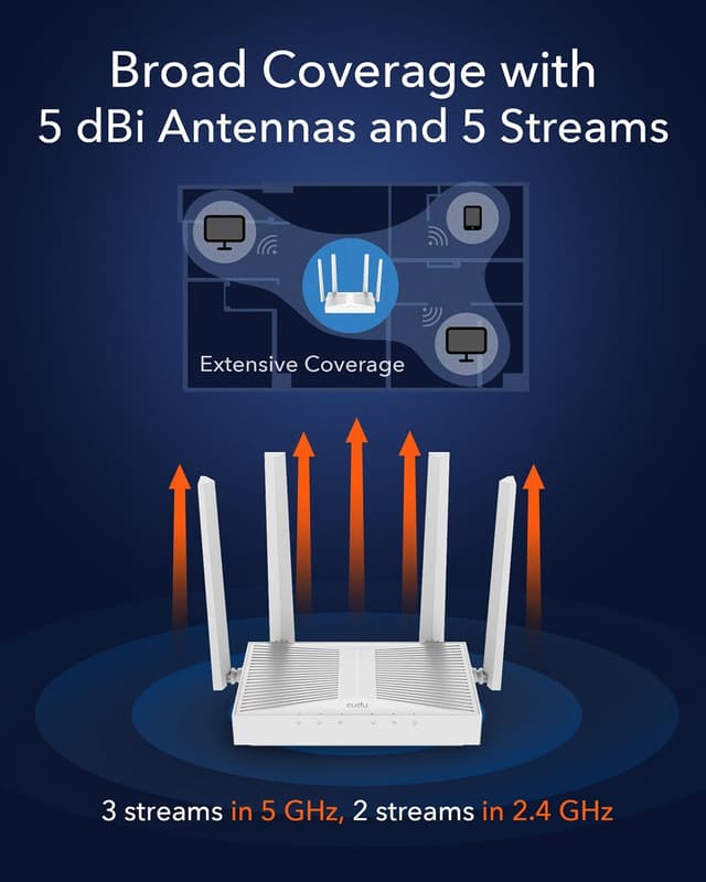 Detalle 1 de Cudy WR3000E AX3000 Wi-Fi 6 Mesh Router 🛜