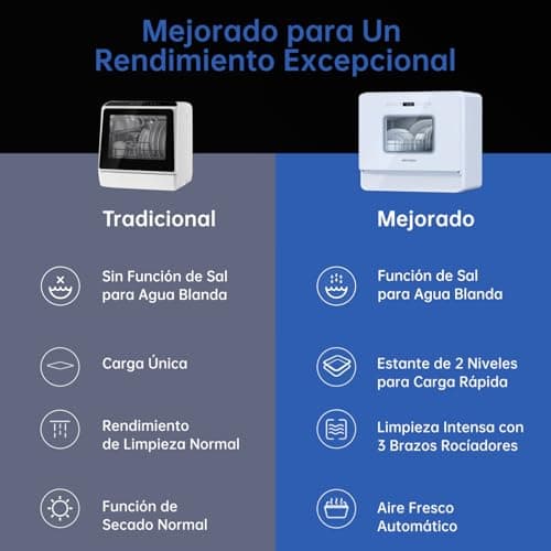 Thumbnail 6 de AIRMSEN Lavavajillas portátil 5L 🍽️