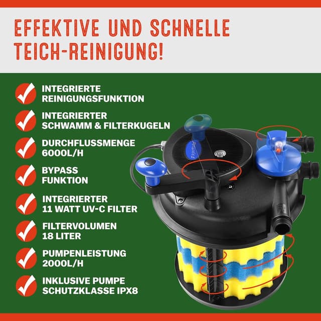 Detalle 2 de GARDEBRUK Teichdruckfilter Set 16L 11 W