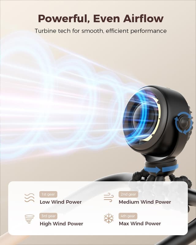 Thumbnail 2 de SWEETFULL Portable Pram Fan 4000mAh