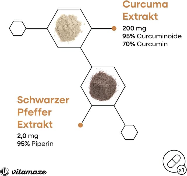 Detalle de Kurkuma Kapseln 10.000 mg mit Piperin