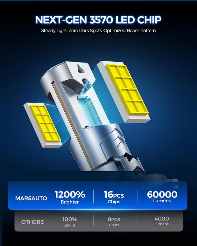 Detalle de Marsauto H7 LED Headlight Bulbs (High/Low Beam & Fog) — High-Performance Replacement Set (Contains 2 Bulbs)