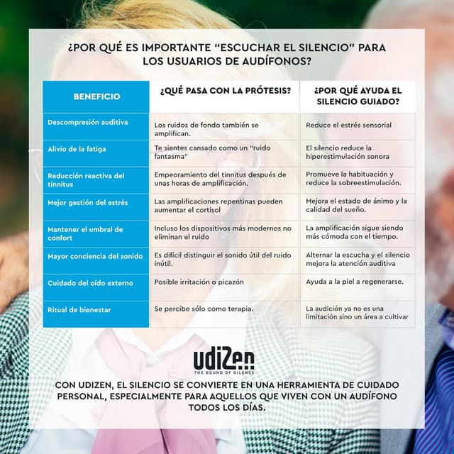 Detalle 2 de UdiZen -23dB Air Tapones ergonómicos 1 par