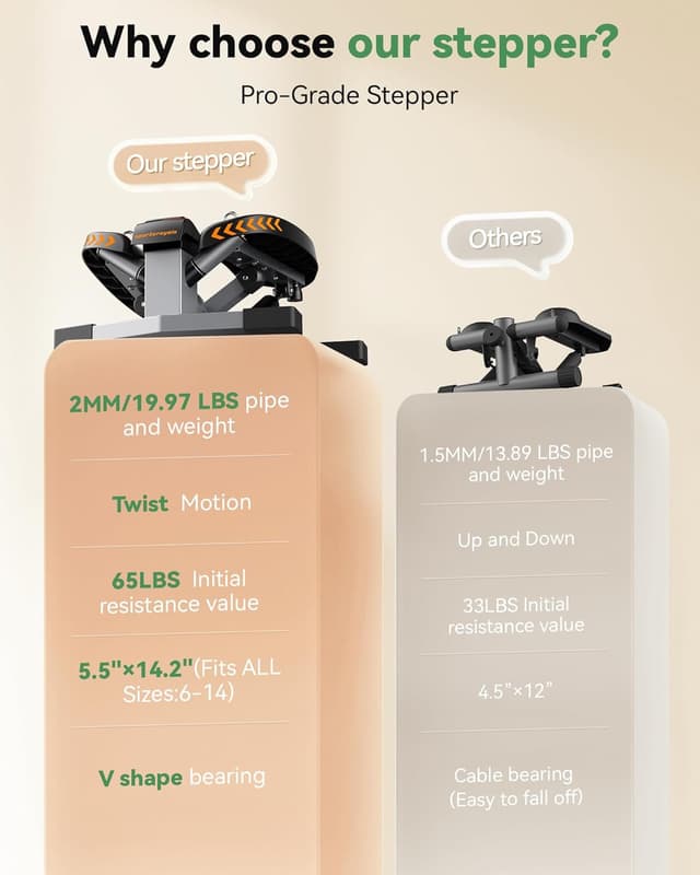 Thumbnail 5 de Sportsroyals Exercise Stair Stepper für Zuhause – Up-Down Swing Stepper mit Power Ropes for Bein/Arm/Butt Training, Home Office Fitness Exercise
Sportsroyals Exercise Stair Stepper für Zuhause – Up-…
