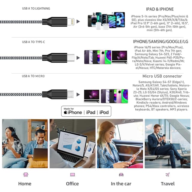 Detalle 2 de AICHUA 3 in 1 multi charging cable 10ft