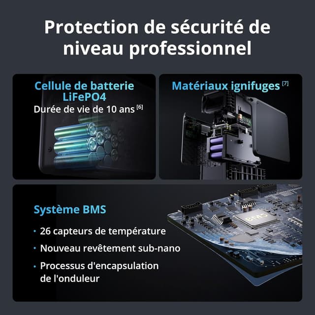 Detalle 2 de DJI Power 2000 station électrique 3000W