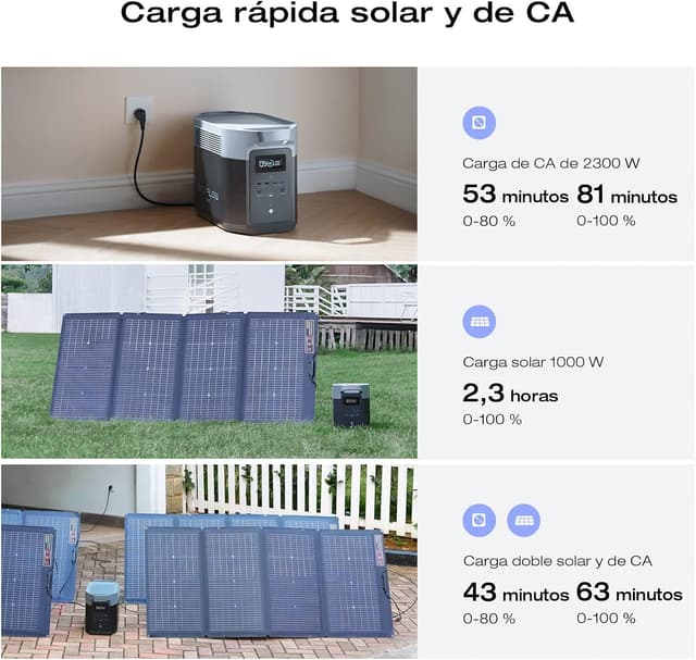 Thumbnail 1 de EcoFlow DELTA 2 Max 📦 BaterÃa LFP 2048Wh, Generador Solar