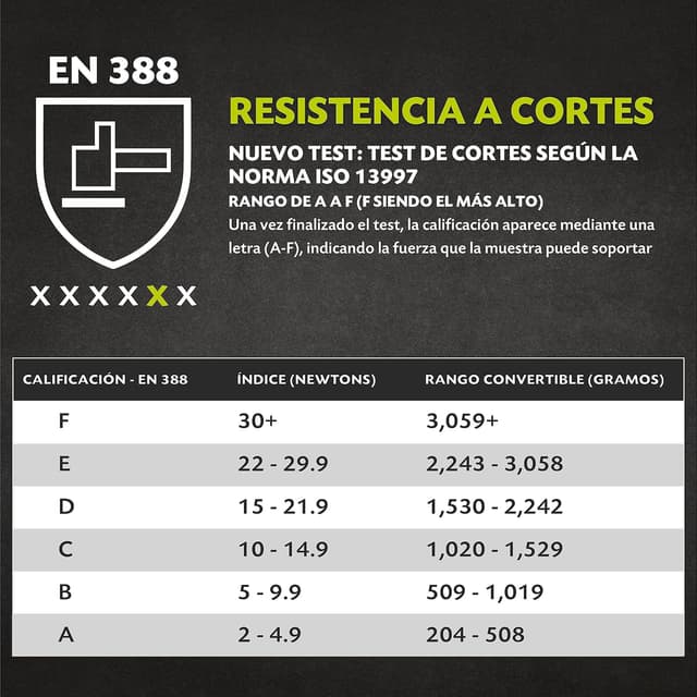 Detalle 2 de Twinzee Guantes Anticortes Extra Large Nivel E