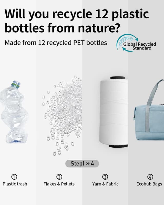 Detalle 2 de ECOHUB 20L Handgepäck Tasche 40×20×25 cm für Ryanair – faltbar mit abnehmbarer Nass-Tasche (Grau)