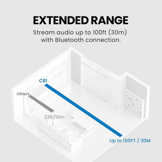 Thumbnail 6 de Avantree C81-Gaming Bluetooth 5.3 Adapter