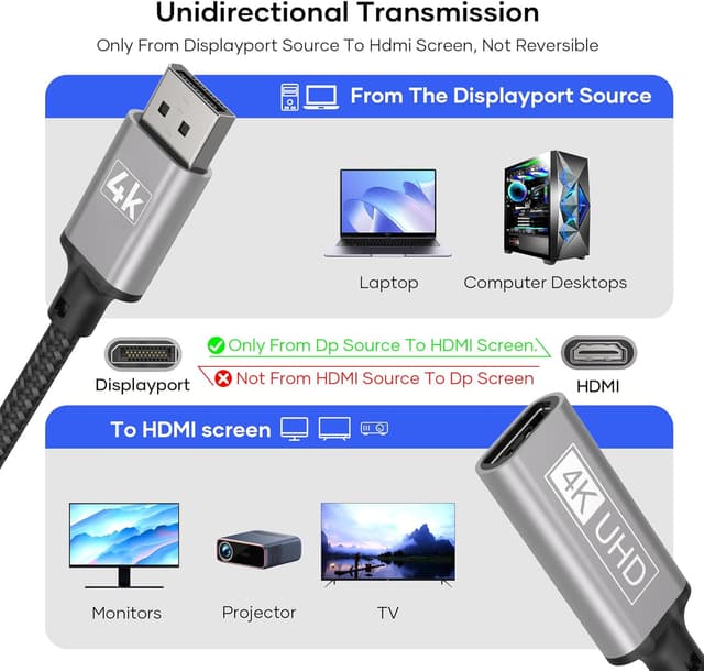 Thumbnail 1 de Tanzato DisplayPort a HDMI 4K Adaptador