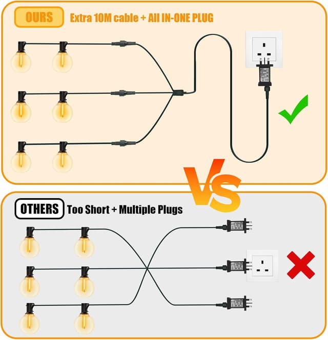 Detalle de Christmas lights 10M splitter cable
