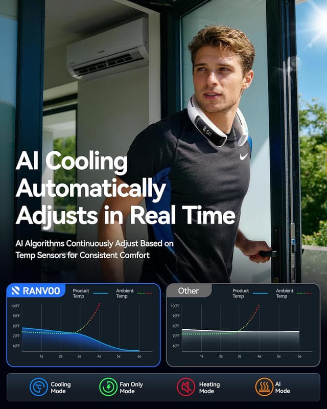 Detalle de RANVOO AICE LITE MAX 2026 AICE LITE MAX Neck Air Conditioner (Real AC Cold Blast) — Rechargeable Neck Cooler, White