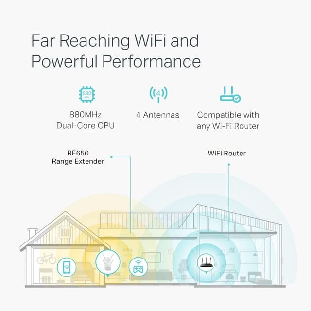 Detalle 2 de TP-Link AC2600 WiFi Extender (RE650) — Dual-Band Range Extender with Gigabit Ethernet