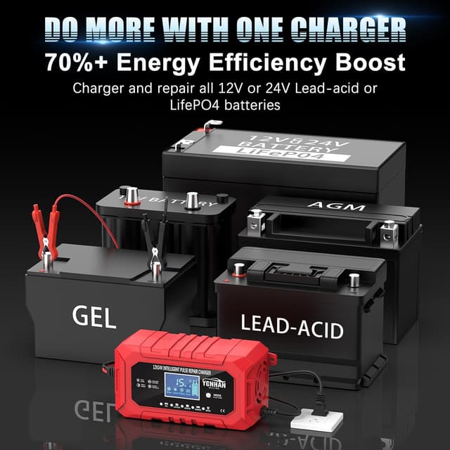 Detalle 2 de YONHAN 15A Battery Charger 12V/24V for Cars