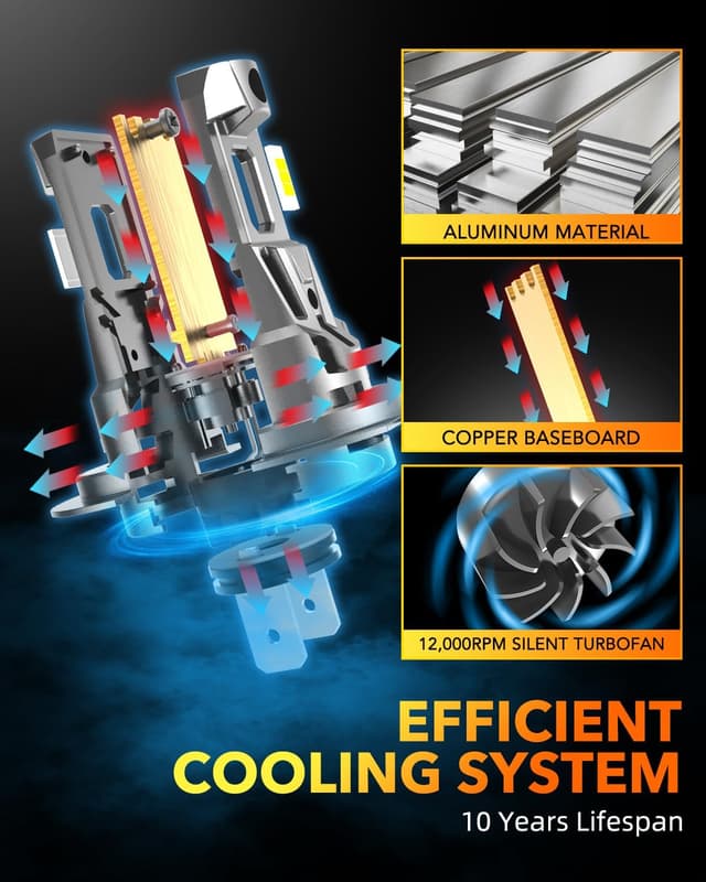 Thumbnail 5 de OXILAM H7 6500K 38000LM LED Headlight Bulbs