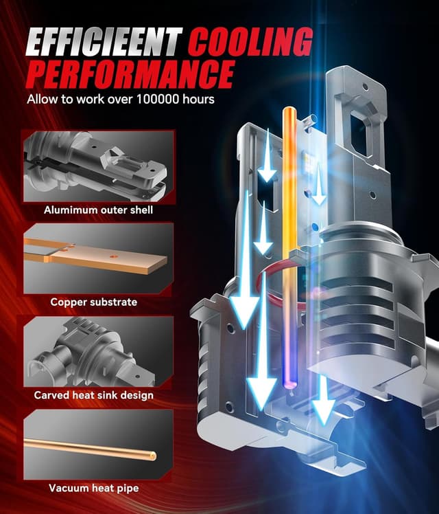 Detalle 2 de Tongruiting HB3 LED 110 W 36000 lm