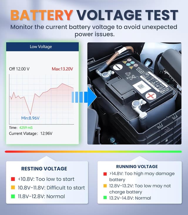 Thumbnail 4 de OBDMATE OM901 OBD2 Scanner 3.5