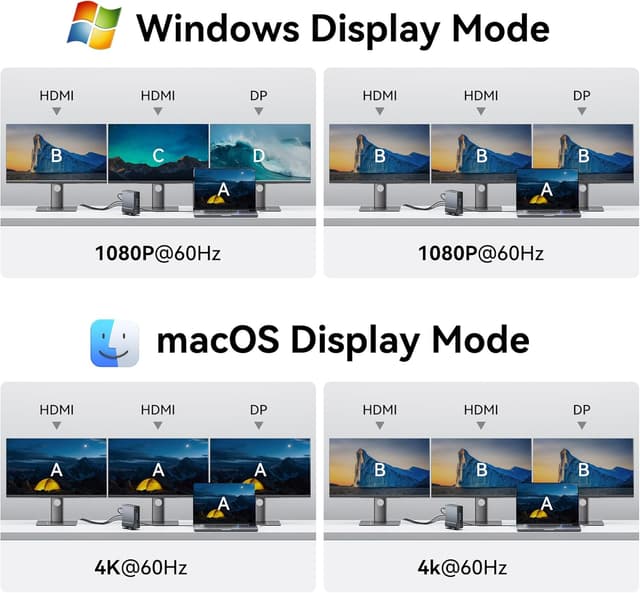 Detalle de Vention USB C dock 100W 4K dual display