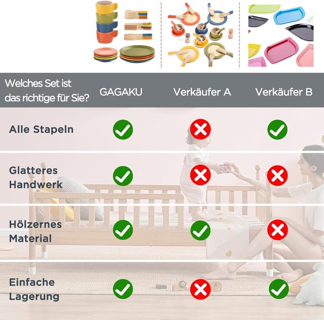 Detalle de GAGAKU Holz-Geschirrset für Kinder (26-teilig) – Kinderküche & Spielküche Zubehör