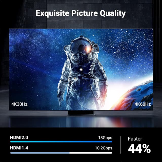 Detalle 2 de UGREEN Micro HDMI to HDMI Cable 2m 4K 1440p@144Hz