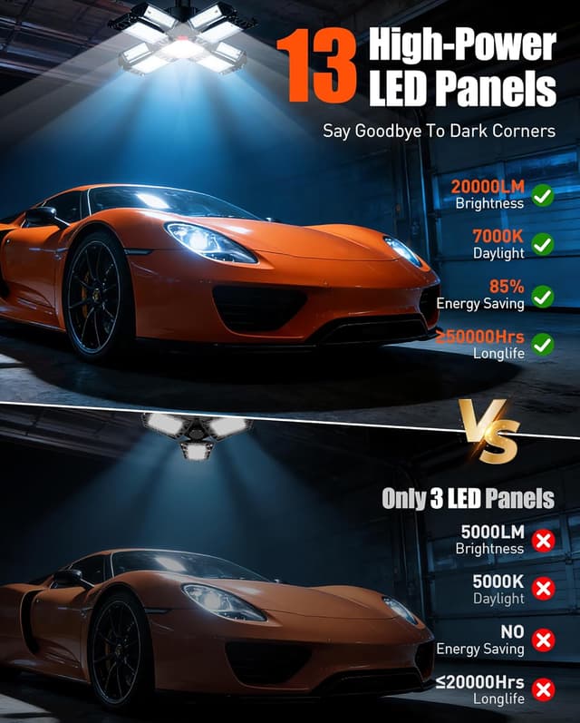 Detalle de 200W LED Garage Light 1 Pack (20000LM, 6500K) with 12 Adjustable Panels for E26/E27 Bays