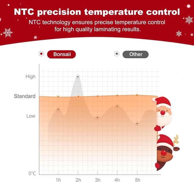 Detalle 2 de Bonsaii L418‑C Laminiergerät A4, 80–125 µm