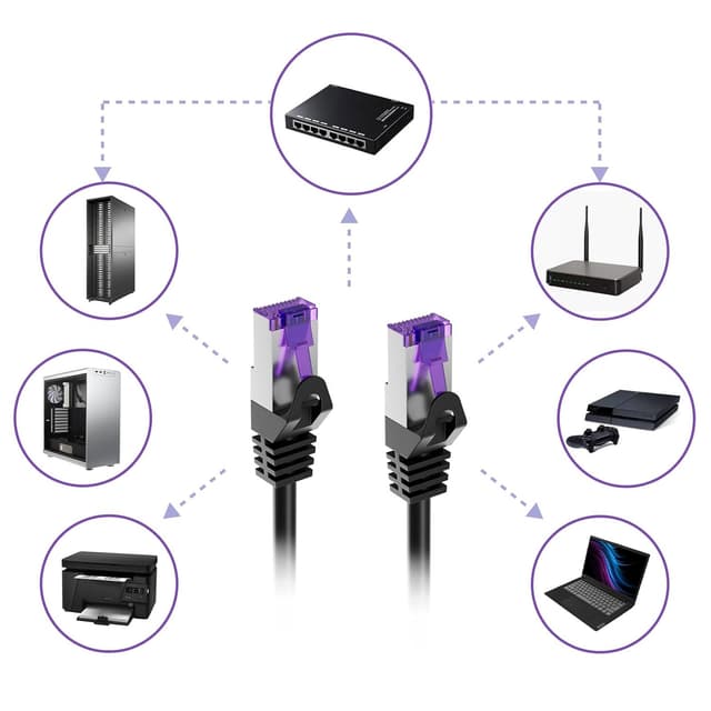 Thumbnail 5 de FGB 10 Gbps Patchkabel 0,25 m CAT7 📡