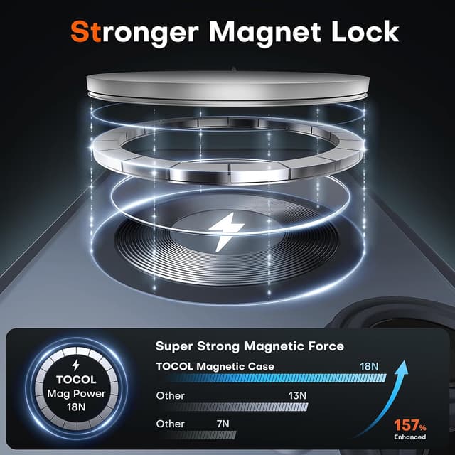 Detalle de TOCOL Magnetic iPhone 16 Case 6.1-Inch