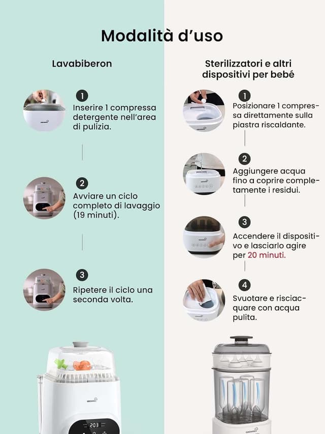 Detalle de GROWNSY decalcificante per lavabiberon 24 pezzi