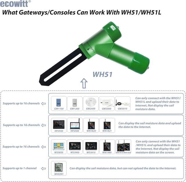 Thumbnail 4 de ECOWITT WH51 sensore umidità suolo 8 canali 🌱