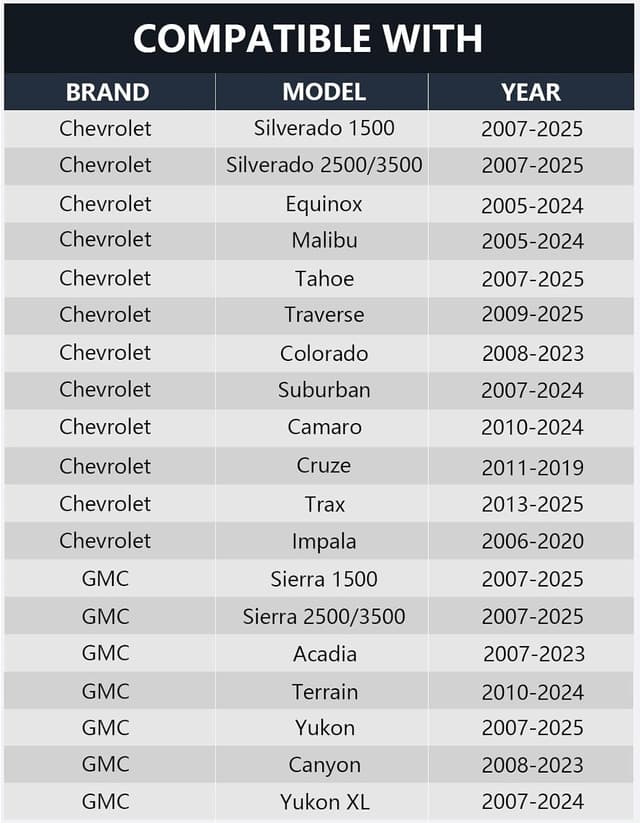 Thumbnail 2 de NEOGET Car Horn for Ford 128dB