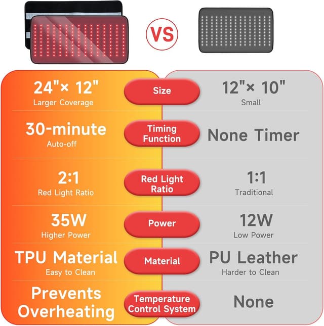 Thumbnail 6 de 2026 Medical-Grade TPU Red Light Therapy Belt 24"