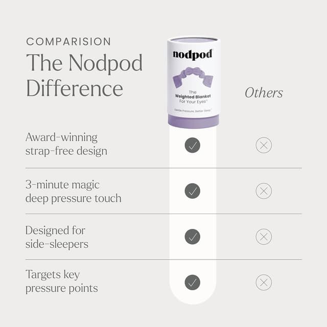 Detalle 2 de Nodpod Gentle Pressure Sleep Mask for sleep