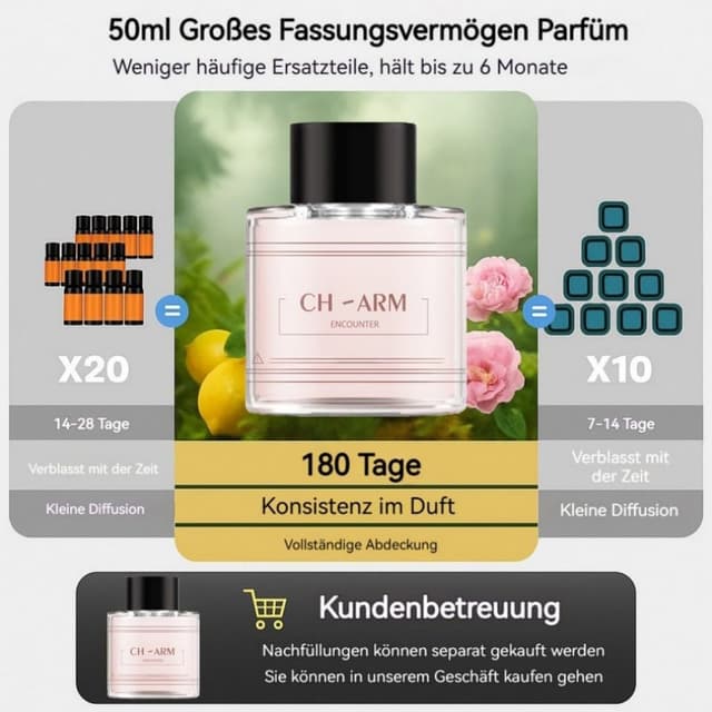 Detalle 2 de Gilt für BJ-577 & BJ-579 Auto Lufterfrischer Nachfüllung 50 ml – Charm Encounter Duft