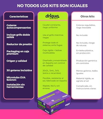 Thumbnail 6 de DRIQUA Kit de riego por goteo balcones