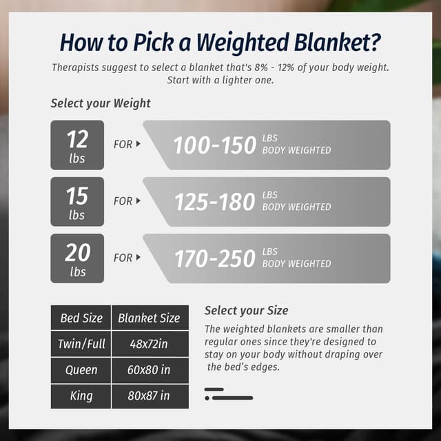 Thumbnail 6 de Wemore Sherpa Fleece Weighted Blanket 15 lbs