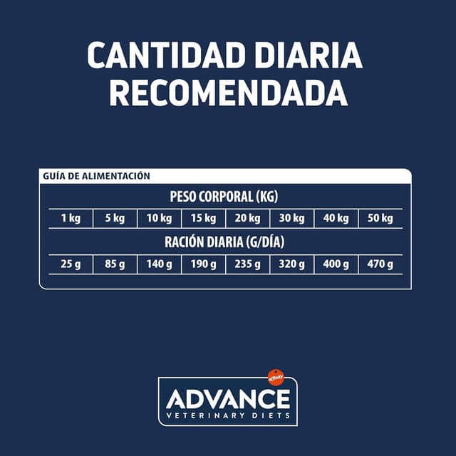 Detalle 1 de Advance Veterinary Diets Atopic 12 kg