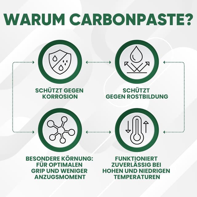 Detalle de 24SENDIT Carbon Montagepaste fürs Fahrrad – Montagehilfe für Sattelstütze, Sattelklemme & Lenker (Carbon/Alu) – Made in Germany