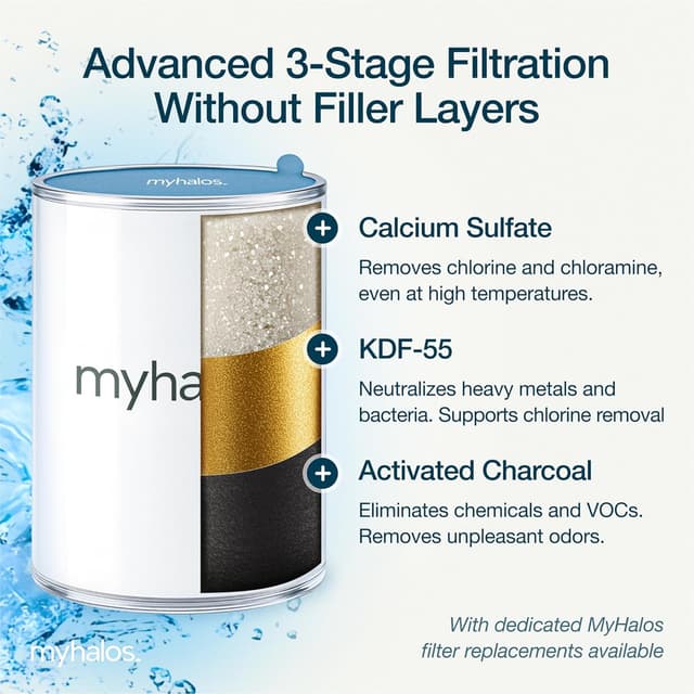 Detalle de MyHalos Shower Filter for Hard Water UK (High Pressure Fixed Filter Shower Head) – Chrome