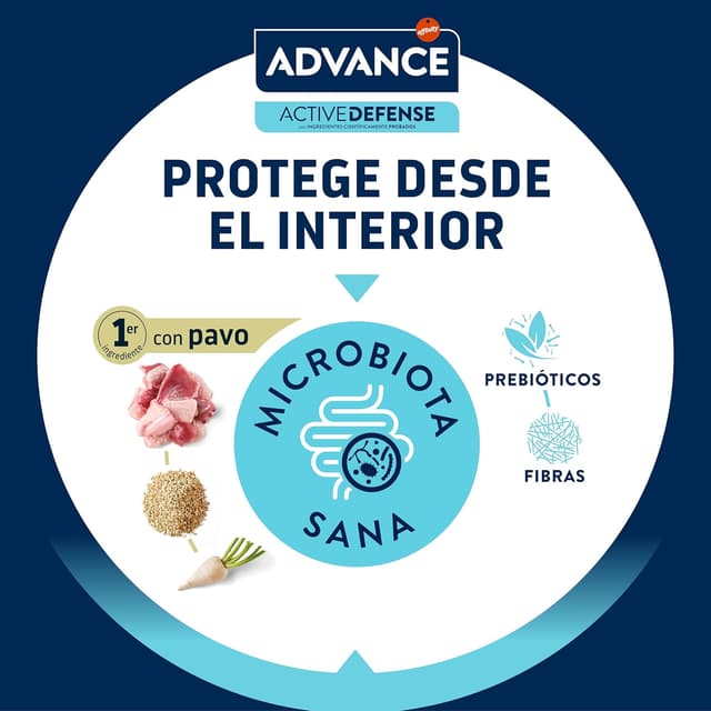 Detalle 2 de Advance Cat Hairball Sterilized 10kg