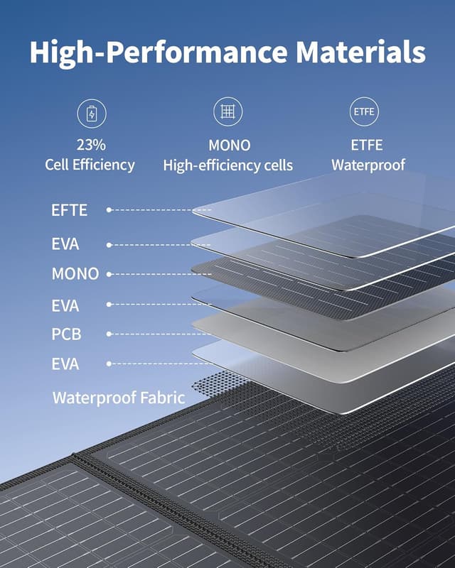 Thumbnail 4 de EBL 100W Solar Panel ⚡