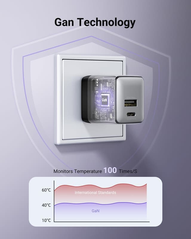 Detalle 2 de wegear 30W Dual-Port GaN Fast Charger