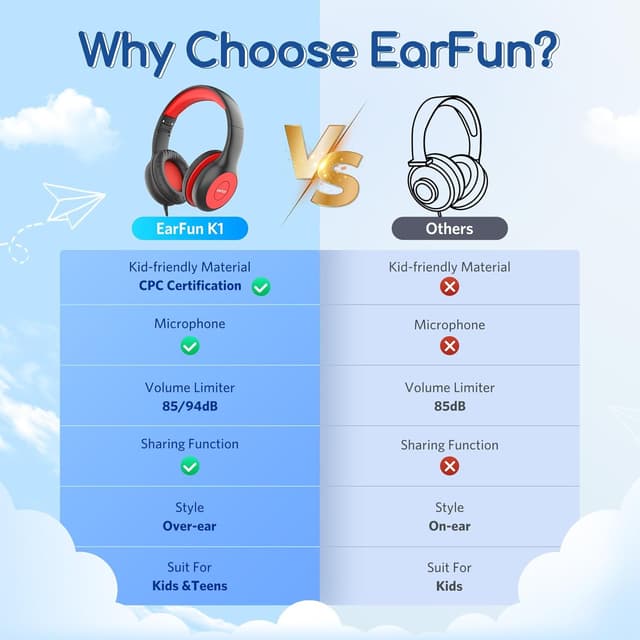 Detalle 2 de EarFun Kids Headphones 3 Pack (Wired) with 85/94dB Volume Limit, Sharing Port & Foldable Fit – Blue/Green
