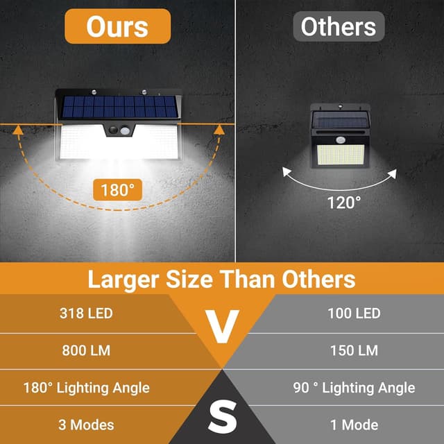 Thumbnail 4 de vighep 318 LED Solar Security Light 3 modes